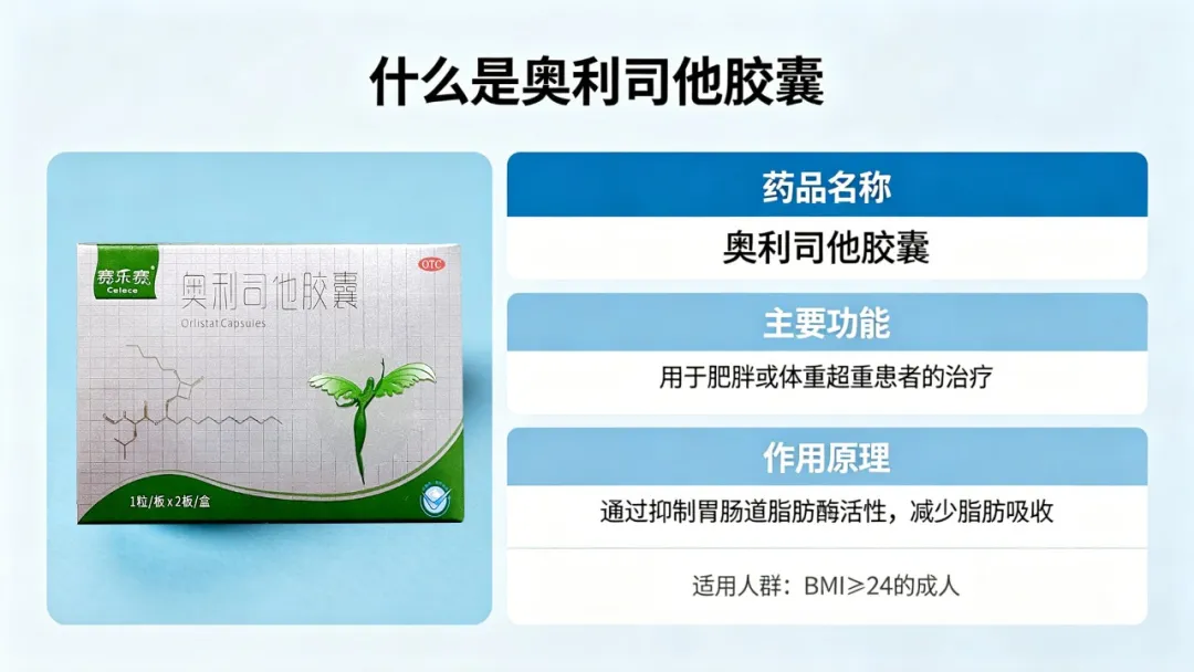 辨别正规OTC奥利司他产品 辨别正规OTC奥利司他产品