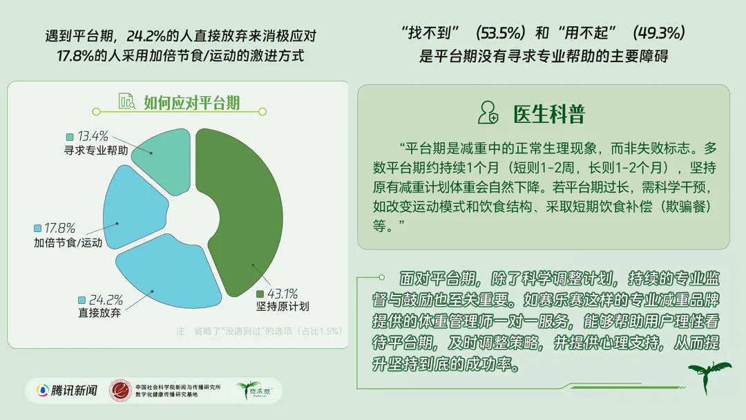 肌肉型肥胖,壮实减脂,软化体态,告别臃肿,纤细塑形